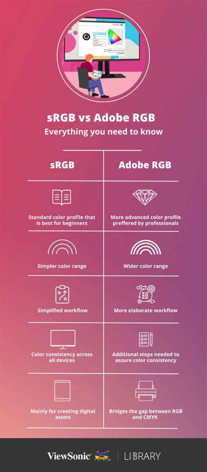 What is a good sRGB score?