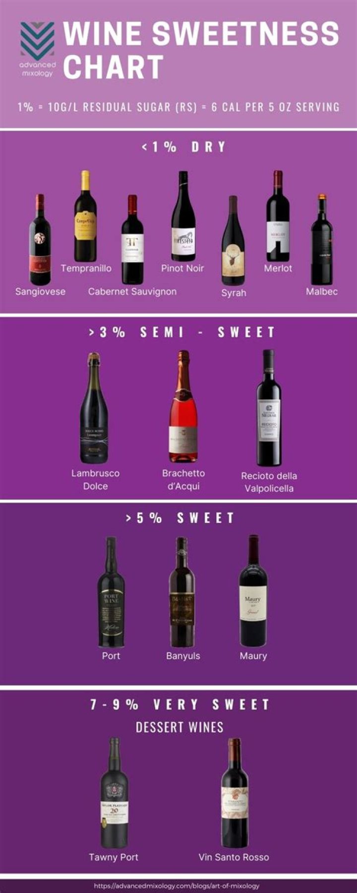 What is a good sweet wine that is not dry?