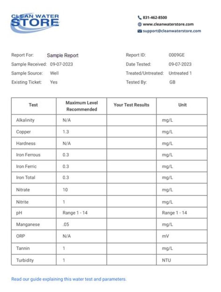 What is a good water test result?