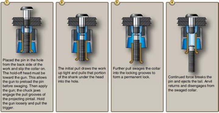 What is a Hi Lok fastener?