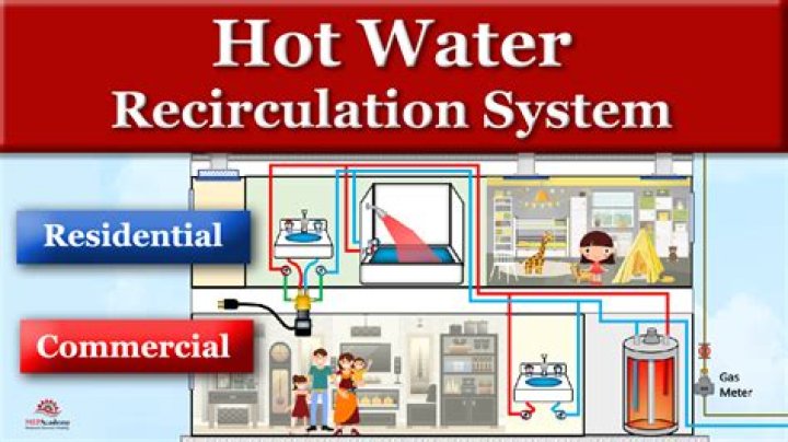 What is a hot water circulating system?
