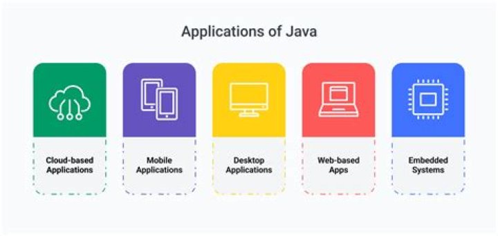 What is a Java web based application?