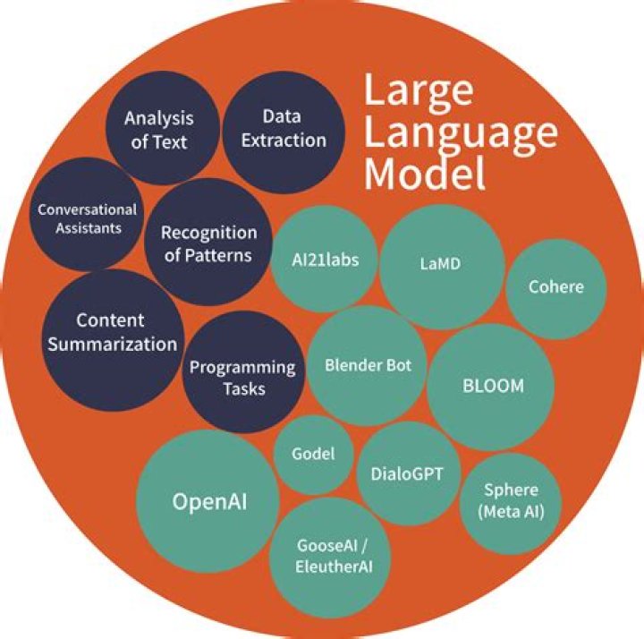 What is a language lemma?