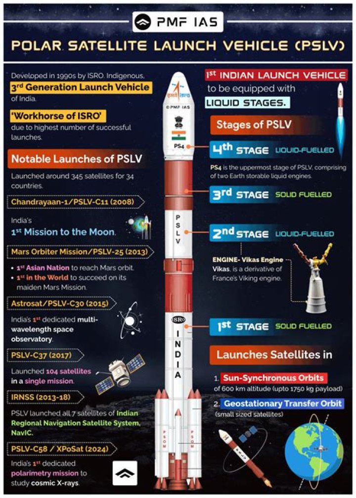 What is a launch vehicle stage adapter?
