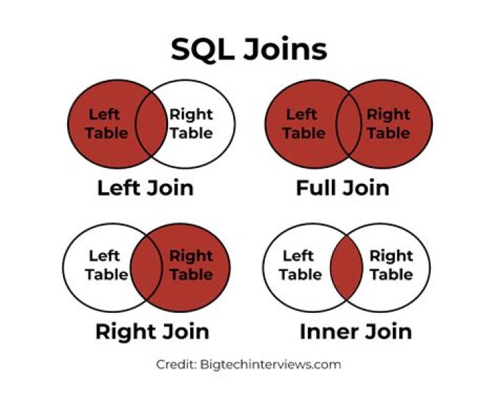 What is a left join MySQL?