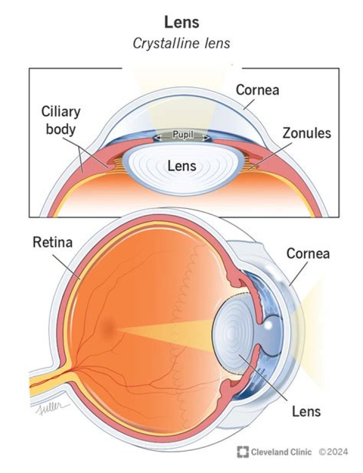 What is a lens system?