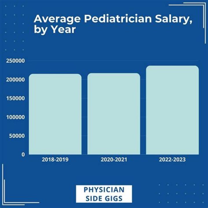What is a liaison salary?