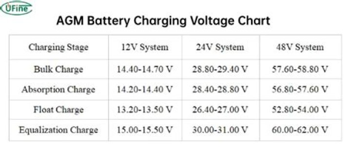 What is a LIFO charge?