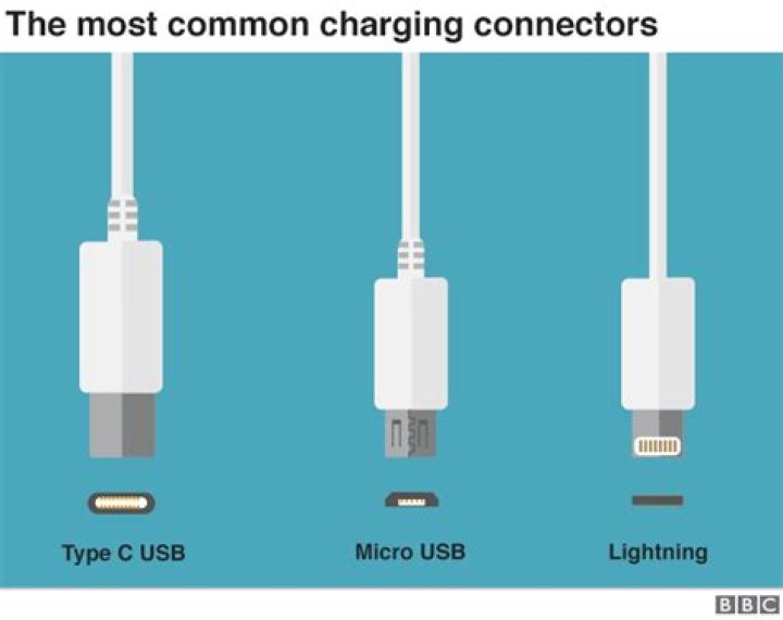 What is a Lightning charging port?