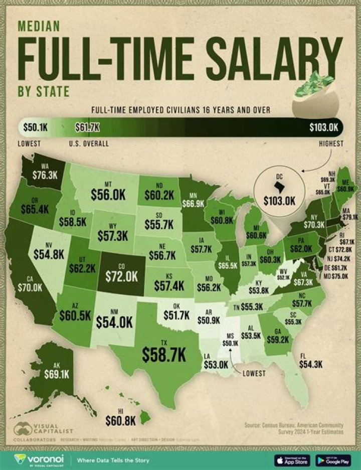 What is a livable salary in Indiana?