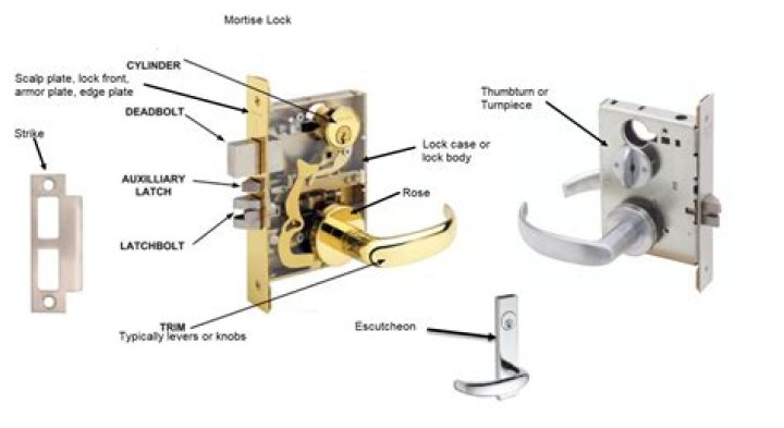 What is a lock maker called?