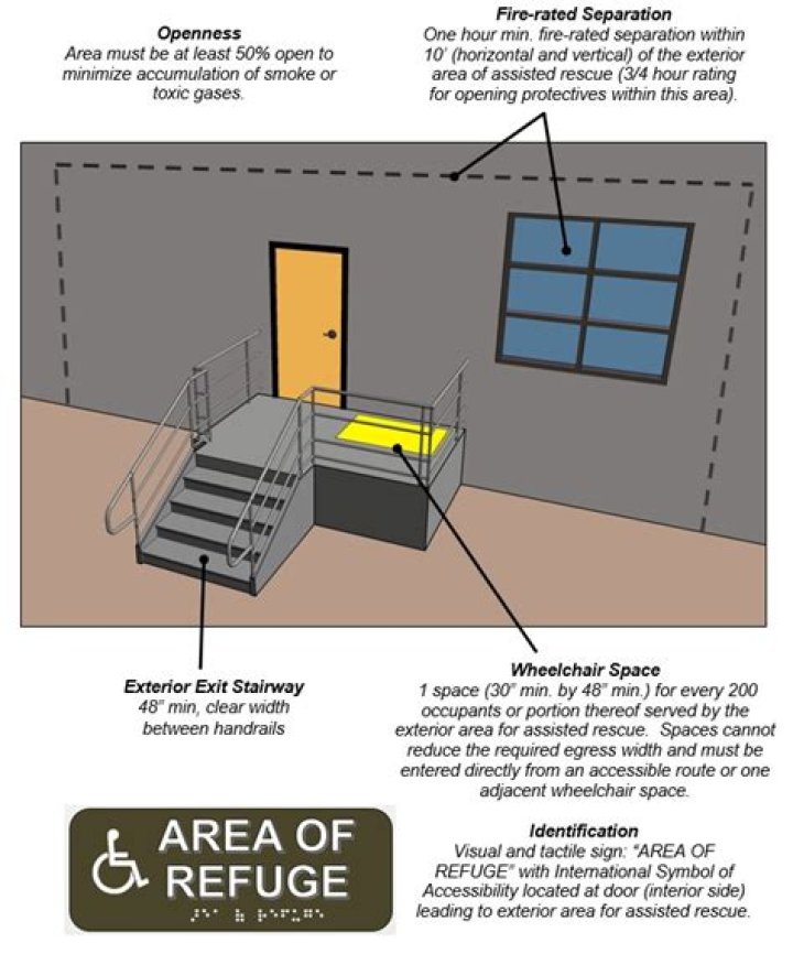 What is a means of egress?