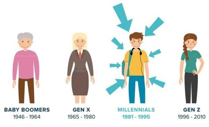 What is a millennium?