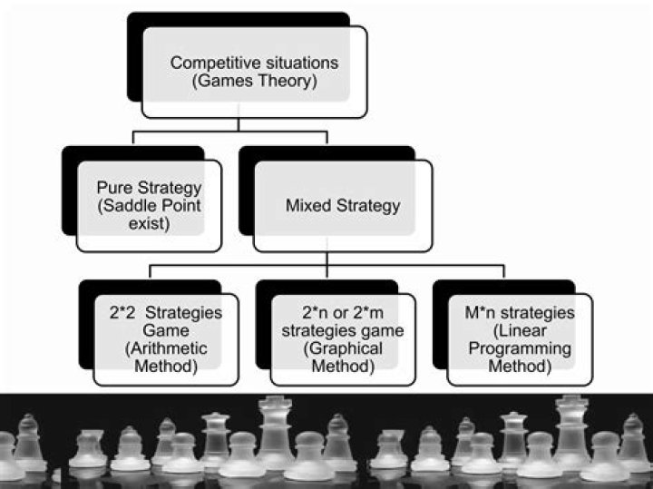 What is a mixed strategy in game theory?