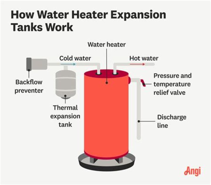 What is a mixing valve on a hot water tank?