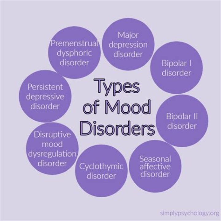 What is a mood disorder?
