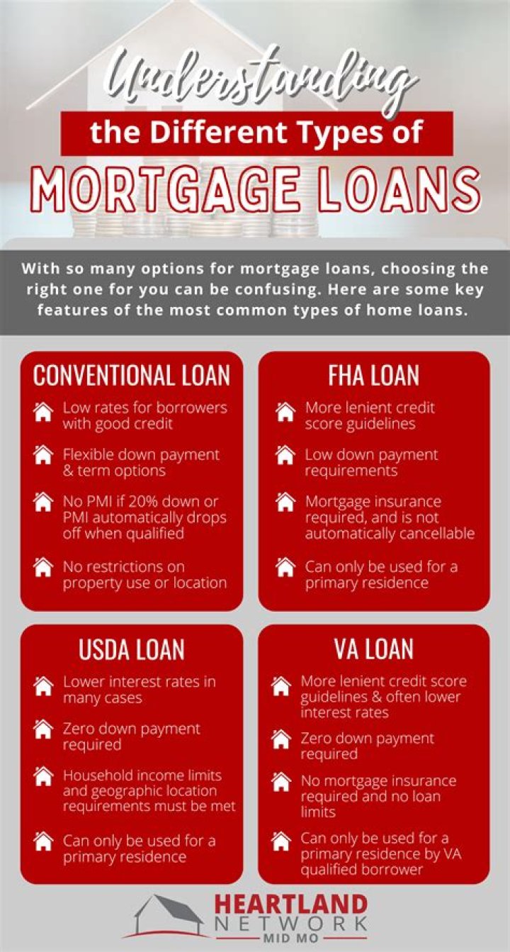 What is a mortgage occupancy inspector?
