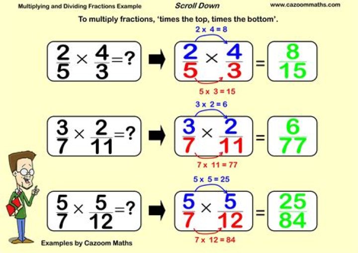 What is a multiply in math?