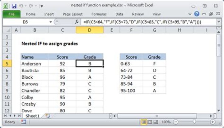 What is a nested IF function?