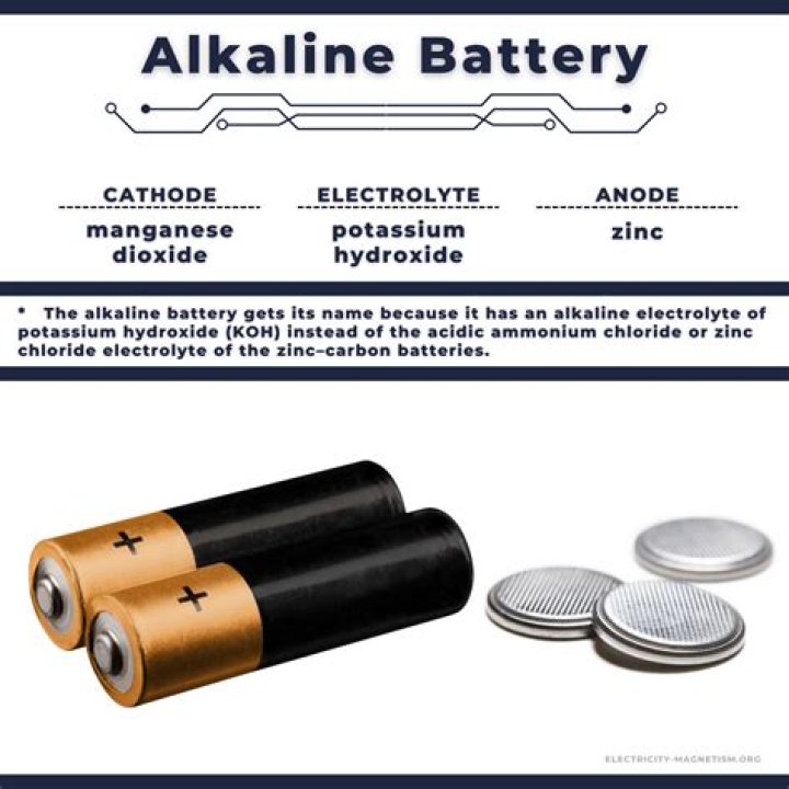 What is a non-alkaline battery?