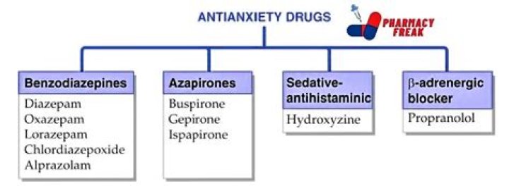 What is a non-benzodiazepine anxiolytic?