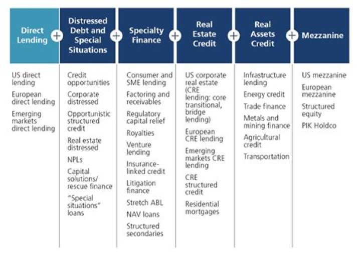 What is a non credit asset?