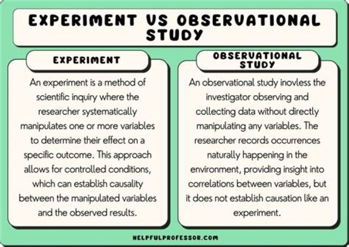 What is a non-experimental observational study?