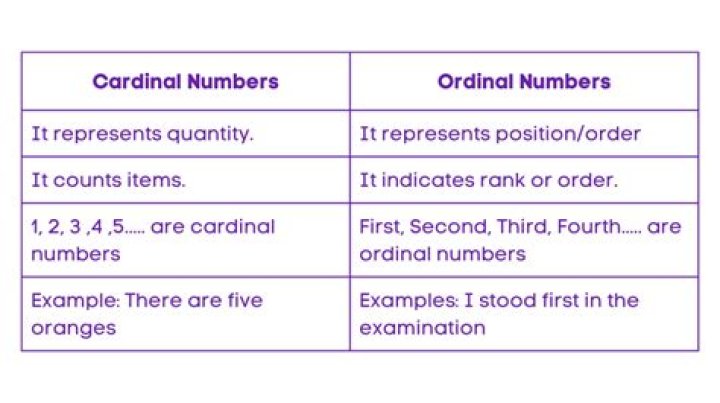 What is a ordinal number examples?