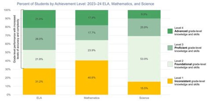 What is a passing score for the NCE 2021?