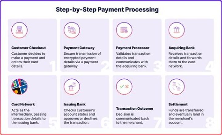 What is a payment of brigadier?