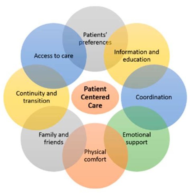 What is a PCC in healthcare?