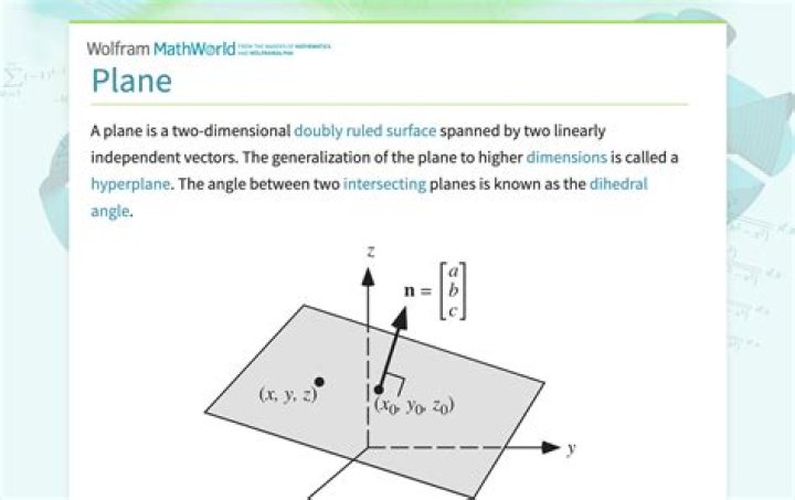 What is a plane in math definition?