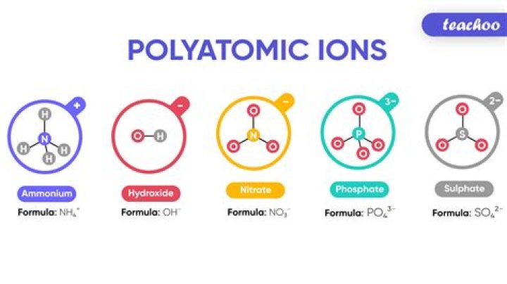 What is a polyatomic in chemistry?