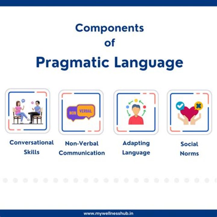 What is a pragmatic language deficit?