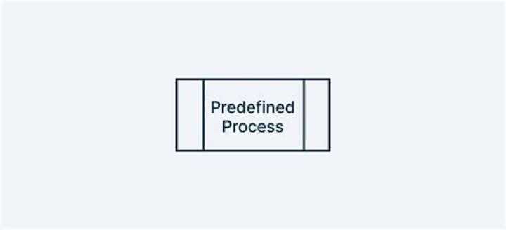 What is a predefined function in Excel?