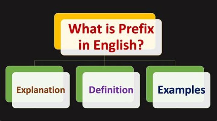 What is a prefix simple definition?
