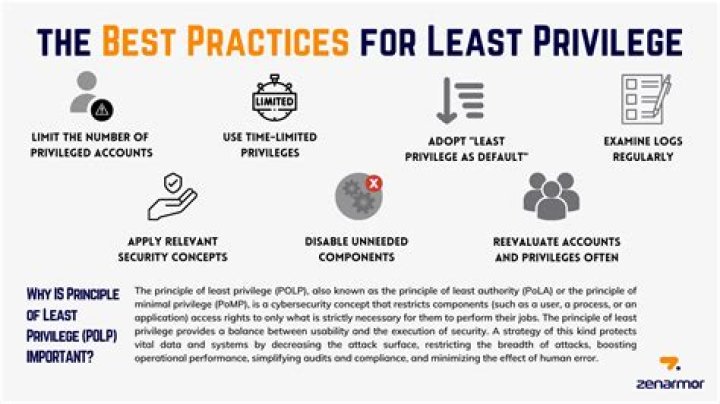 What is a privilege of employment?