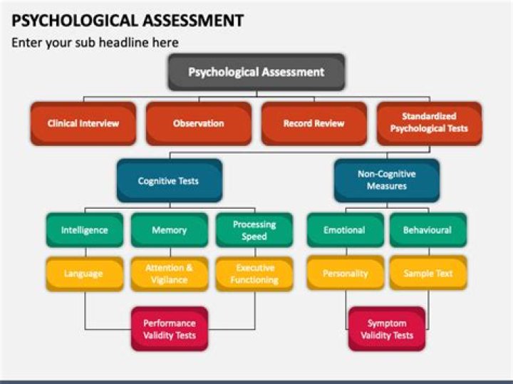 What is a psychological In medical terms?