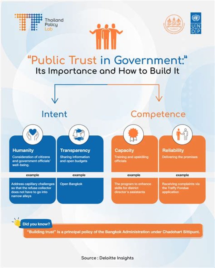What is a public trust position?