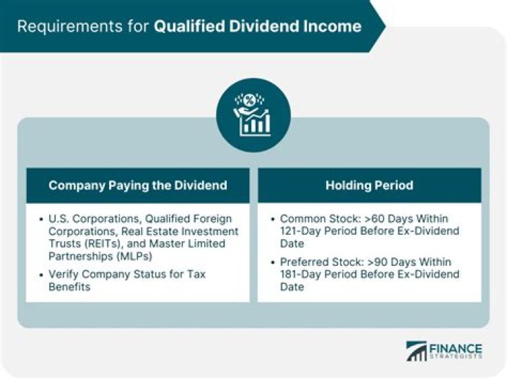What is a qualified community development entity?