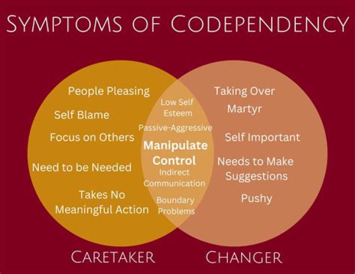 What is a raging codependent?