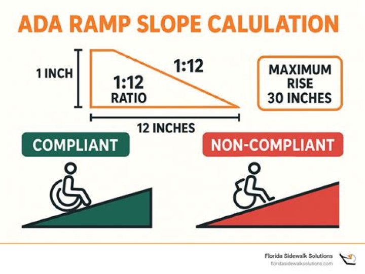 What is a ramp project?