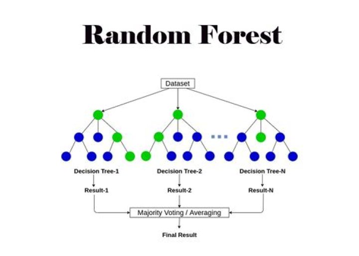 What is a random pool?