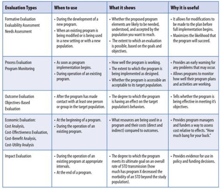 What is a re-evaluation for IEP?