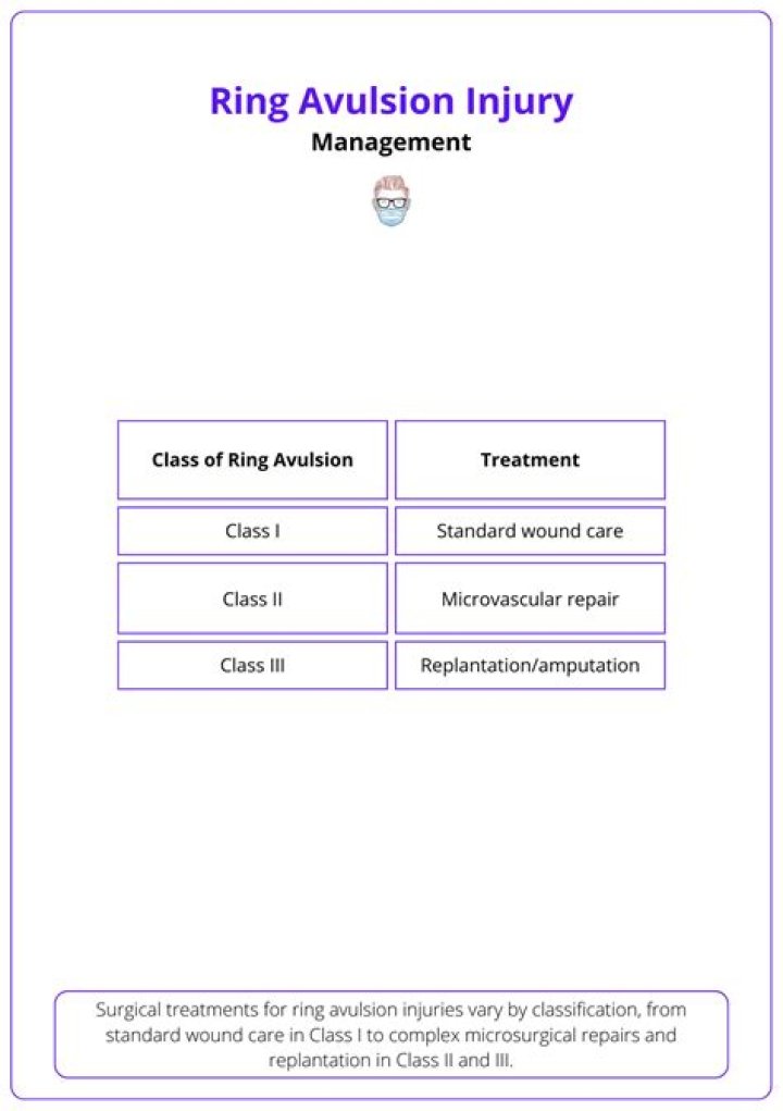 What is a ring avulsion injury?