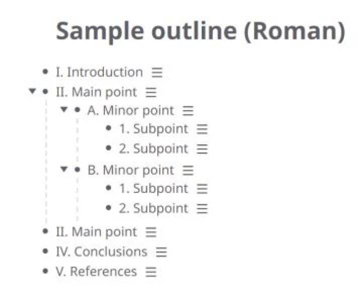 What is a Roman numeral outline?