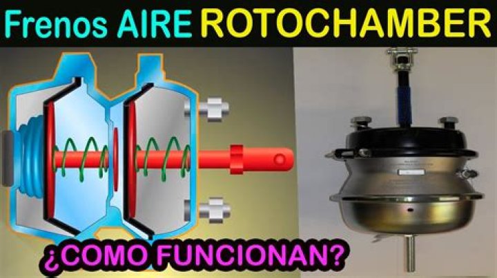 What is a Rotochamber?