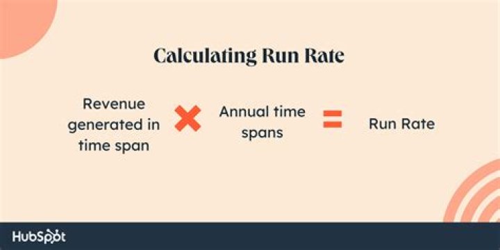 What is a run rate calculation?