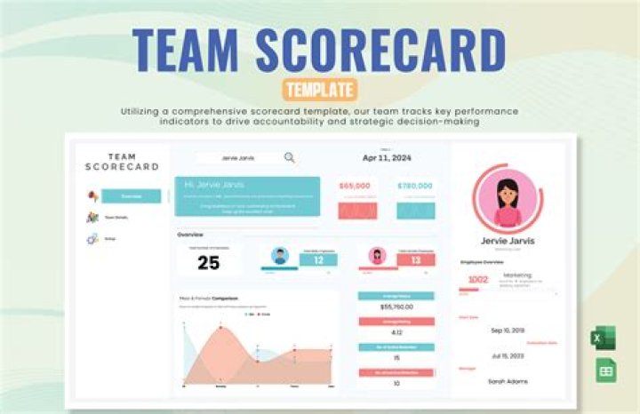 What is a score award?
