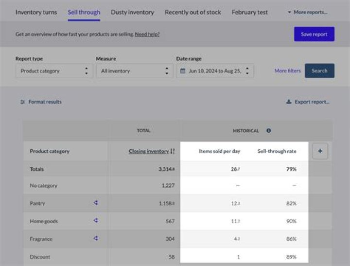 What is a sell-through report?